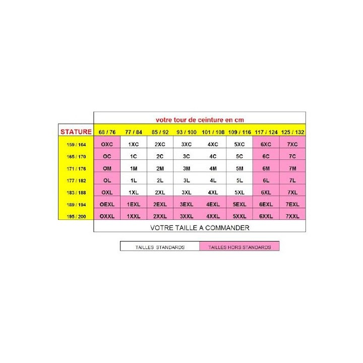 Tableau de taille SONORCO