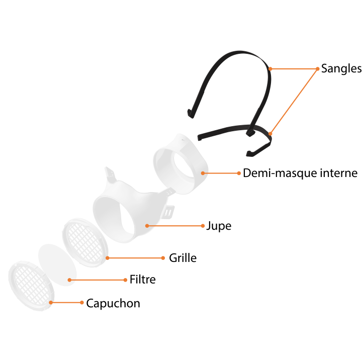 D2composition du masque OCOV