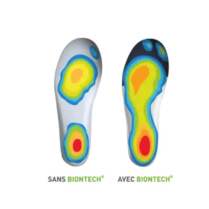 Semelle de confort ergonomique biontech S24