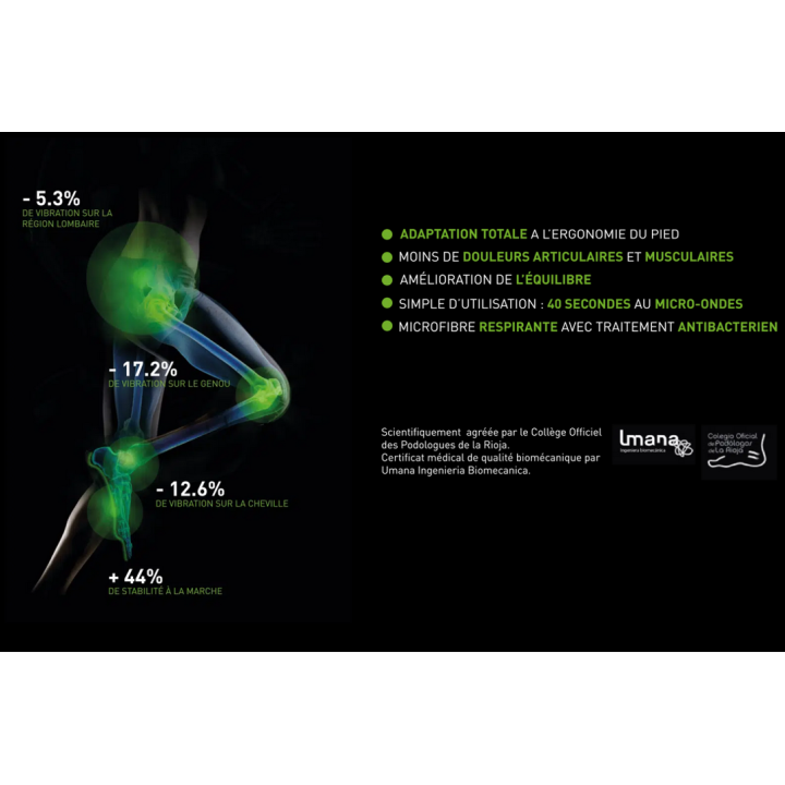 Semelle de confort ergonomique biontech S24