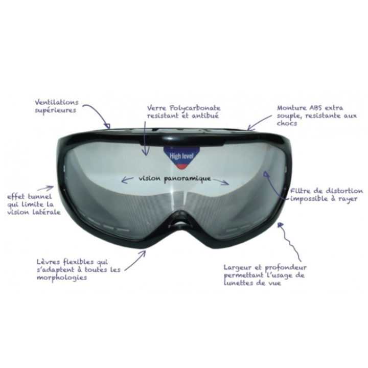 Lunettes simulation alcool drogue fatigue