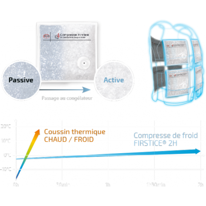 Gilet refroidissant CRYOVEST Industry et 8 recharges