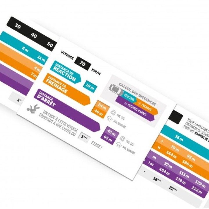 Réglette Comprendre les Distances de Sécurité Distance de Freinage