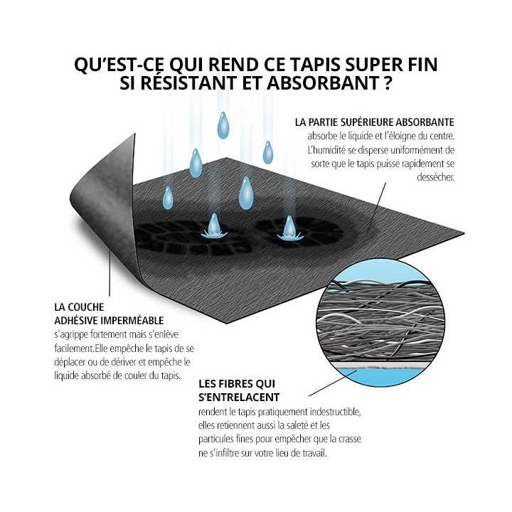 Tapis adhésif absorbant Grippy NEW PIG antidérapant gris