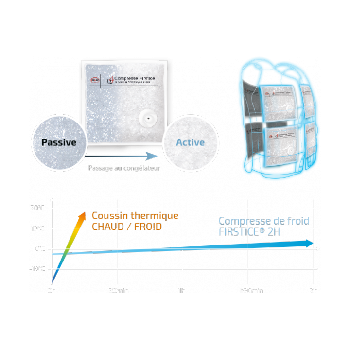 présentation du Lots de 8 accumulateurs FIRSTICE pour CRYOVEST