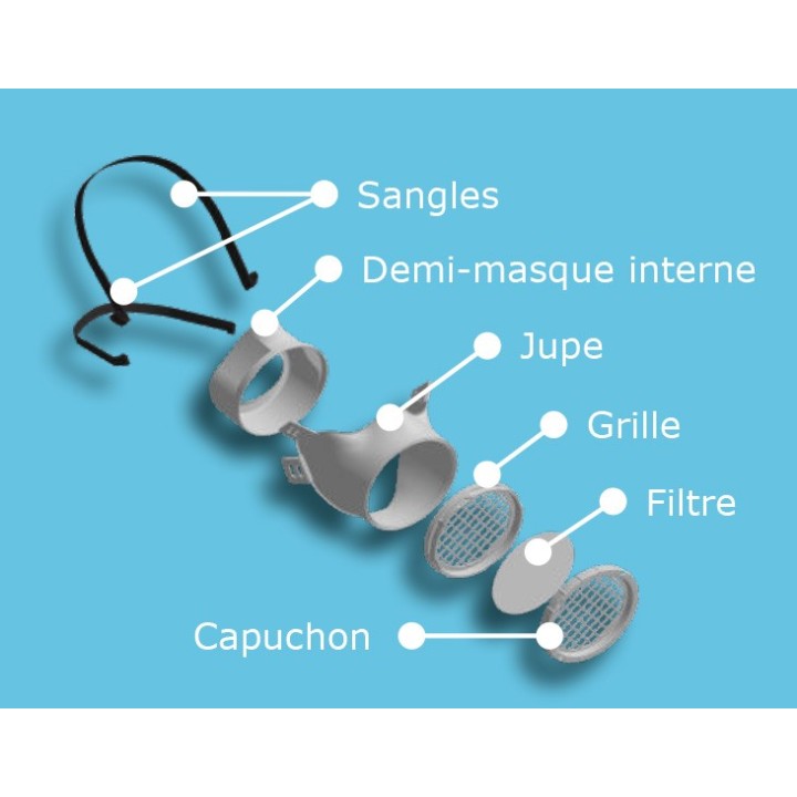 Capuchon de support de filtre pour masque filtrant OCOV