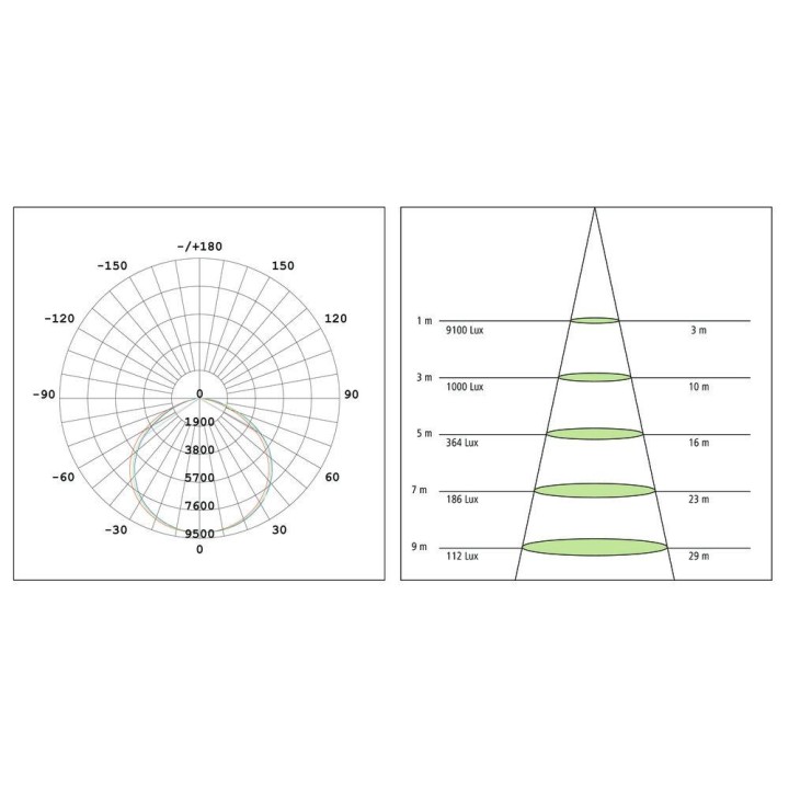 Projecteur a led pour éclairage des étables KERBL I Sécurama